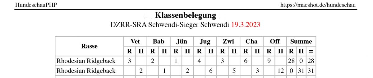 Klassenbelegung19.03.23