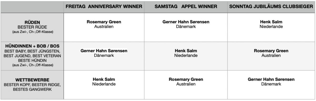 Richtereinteilung Appel 2023 1