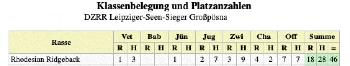 Statistik 30.04.2024
